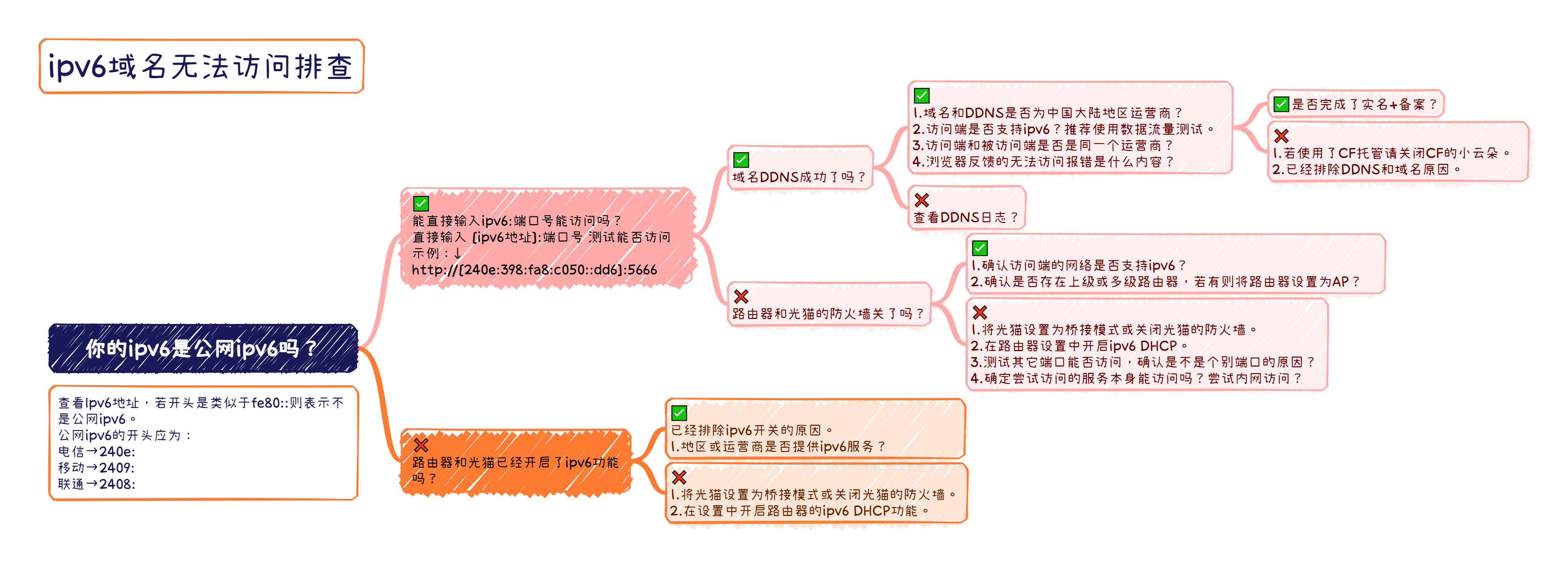 baga-ipv6.png